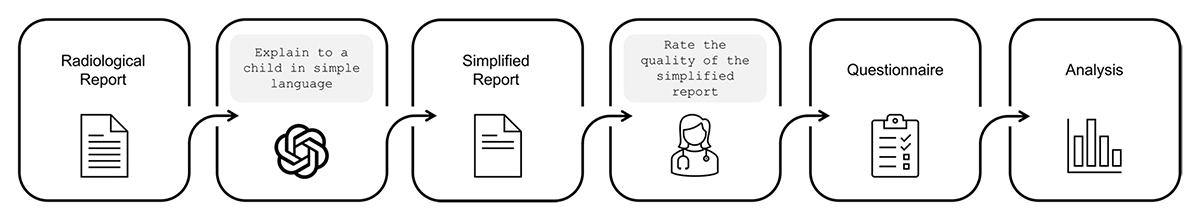 The workflow of the exploratory case study