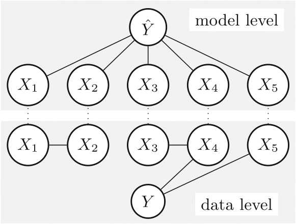 A conceptual illustration of AI decision-making