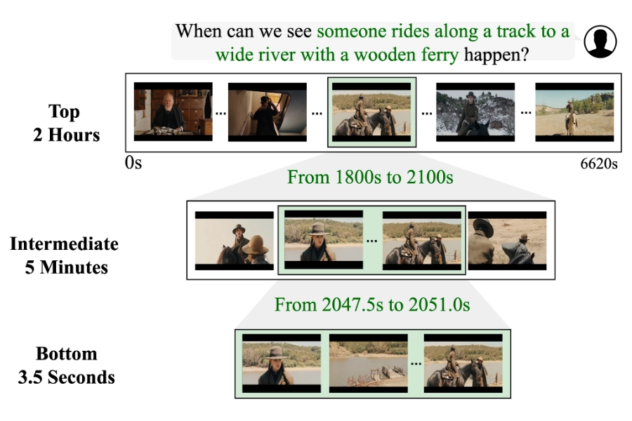 Recursive Video Grounding