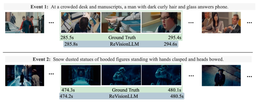 Qualitative results on MAD