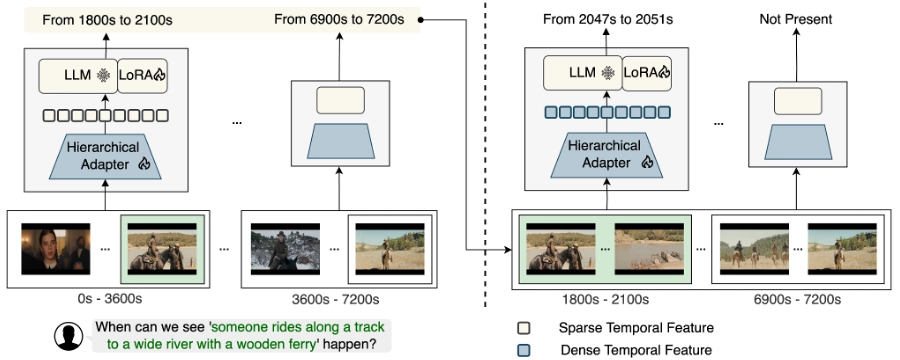 The ReVisionLLM model