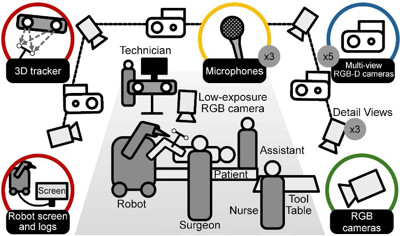 Recording setup and sensors overview
