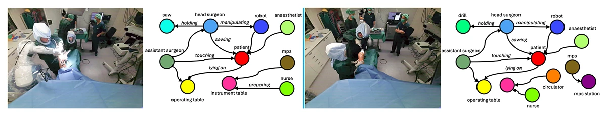 Qualitative examples from a test take in MM-OR