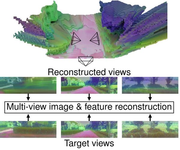 Multi-view self-supervision