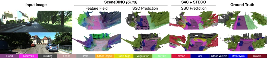 SceneDINO in action.