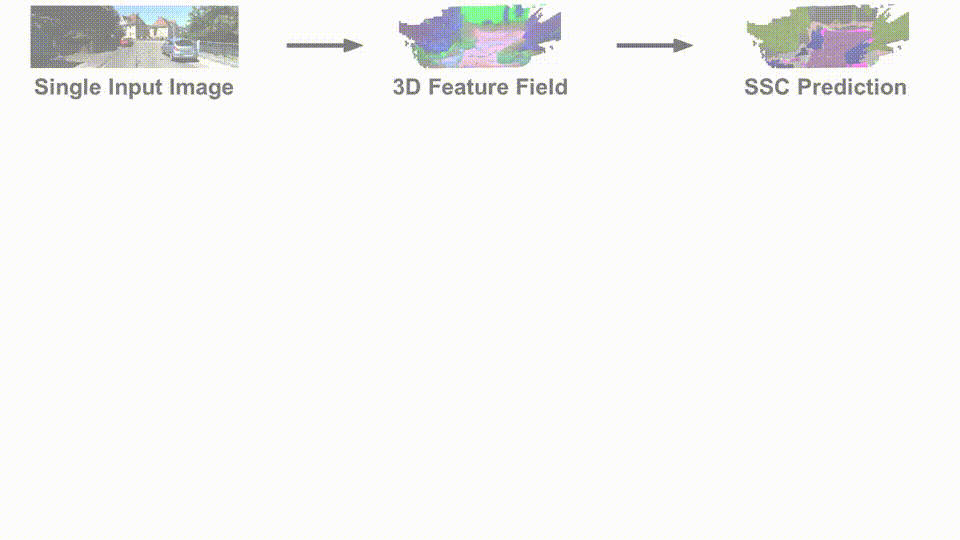 SceneDINO overview