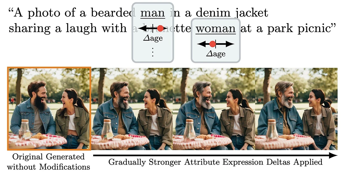 Example for fine-grained control of attribute expression