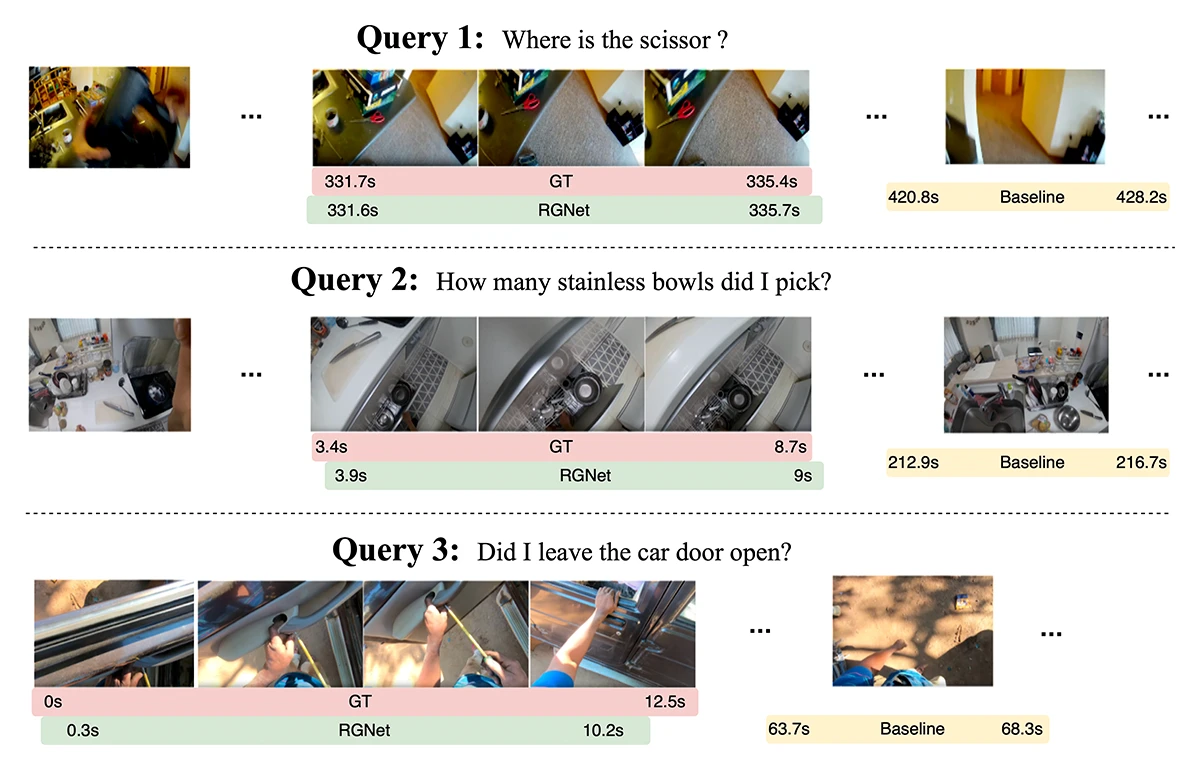 Qualitative results comparing RGNet with a baseline method on long videos