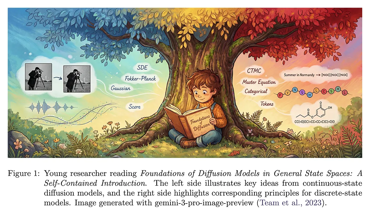 Young researcher reading Foundations of Diffusion Models in General State Spaces: A Self-Contained Introduction.