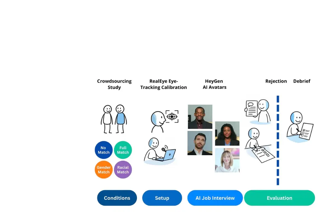 Link to MCML Members Receive Honourable Mention at CHI 2026