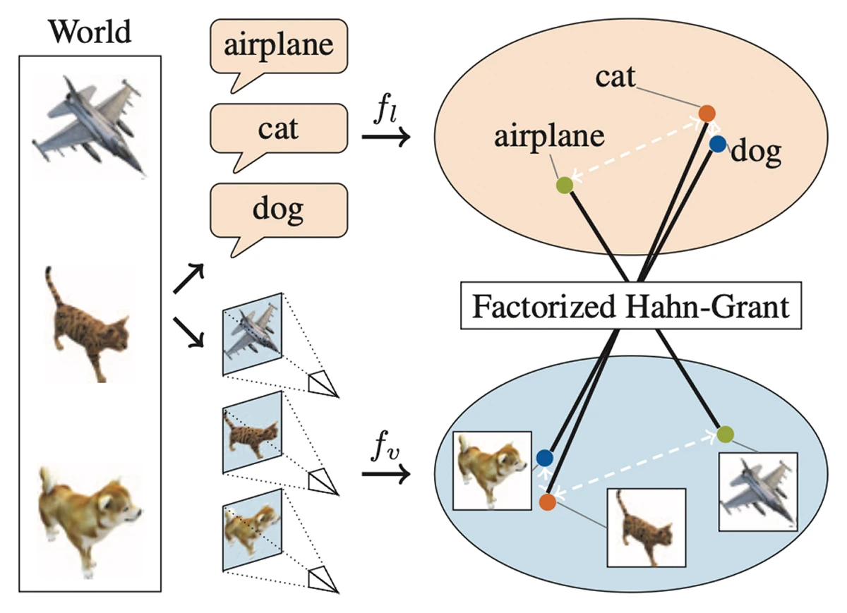 Blind matching of vision and language.