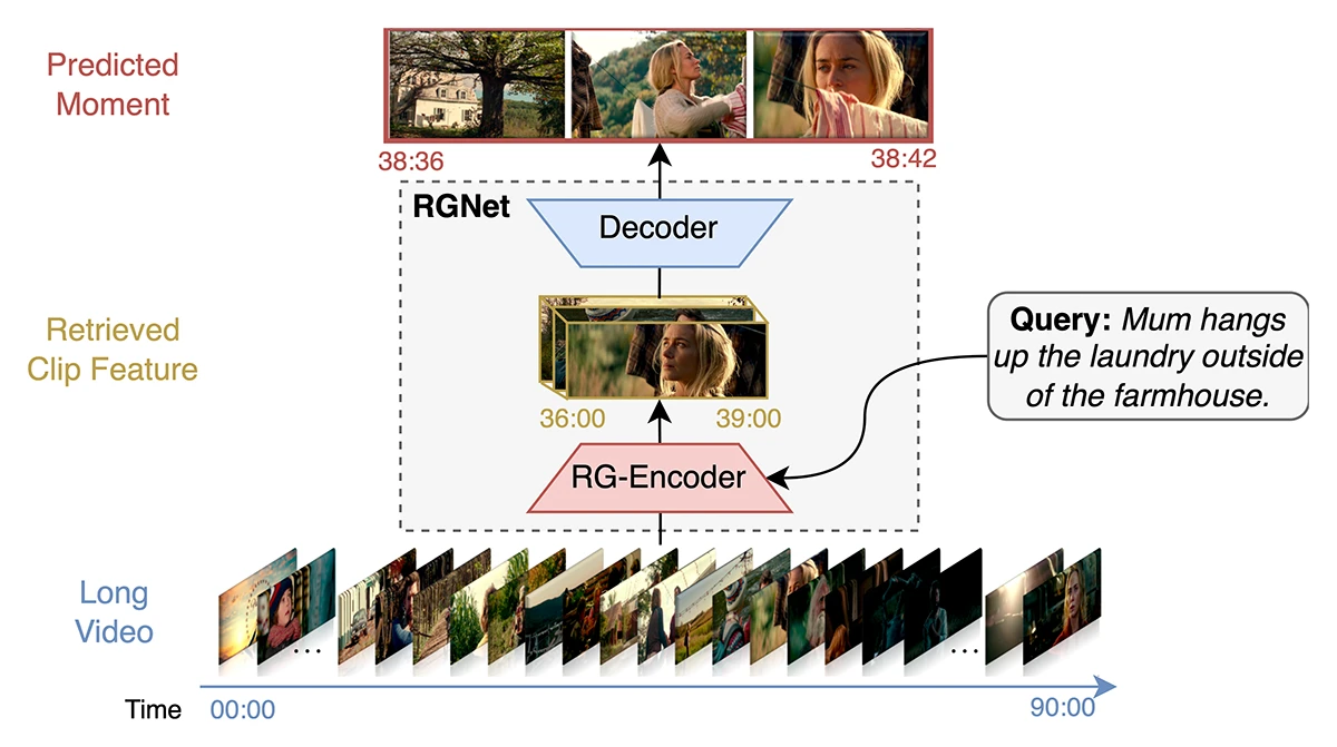 Overview of RGNet
