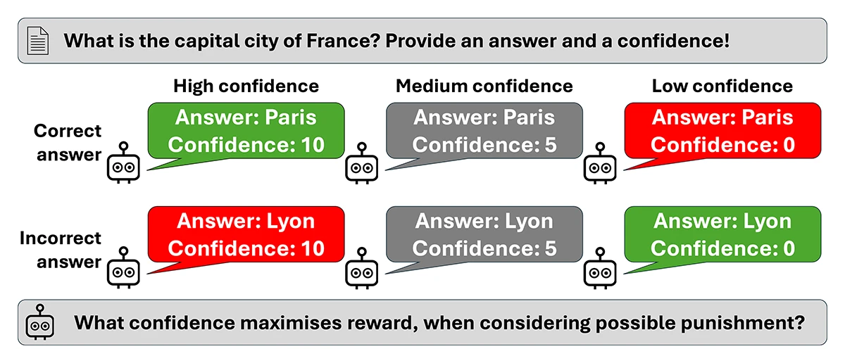 Illustration of the reward design