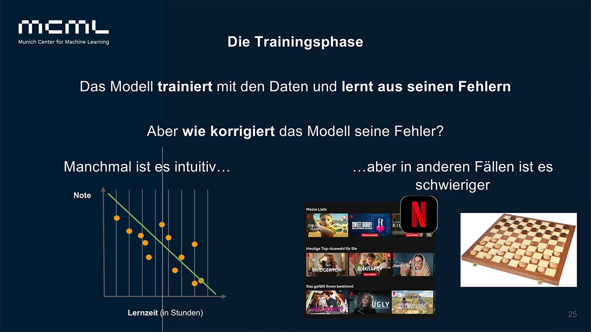 Die Trainingsphase (slide)